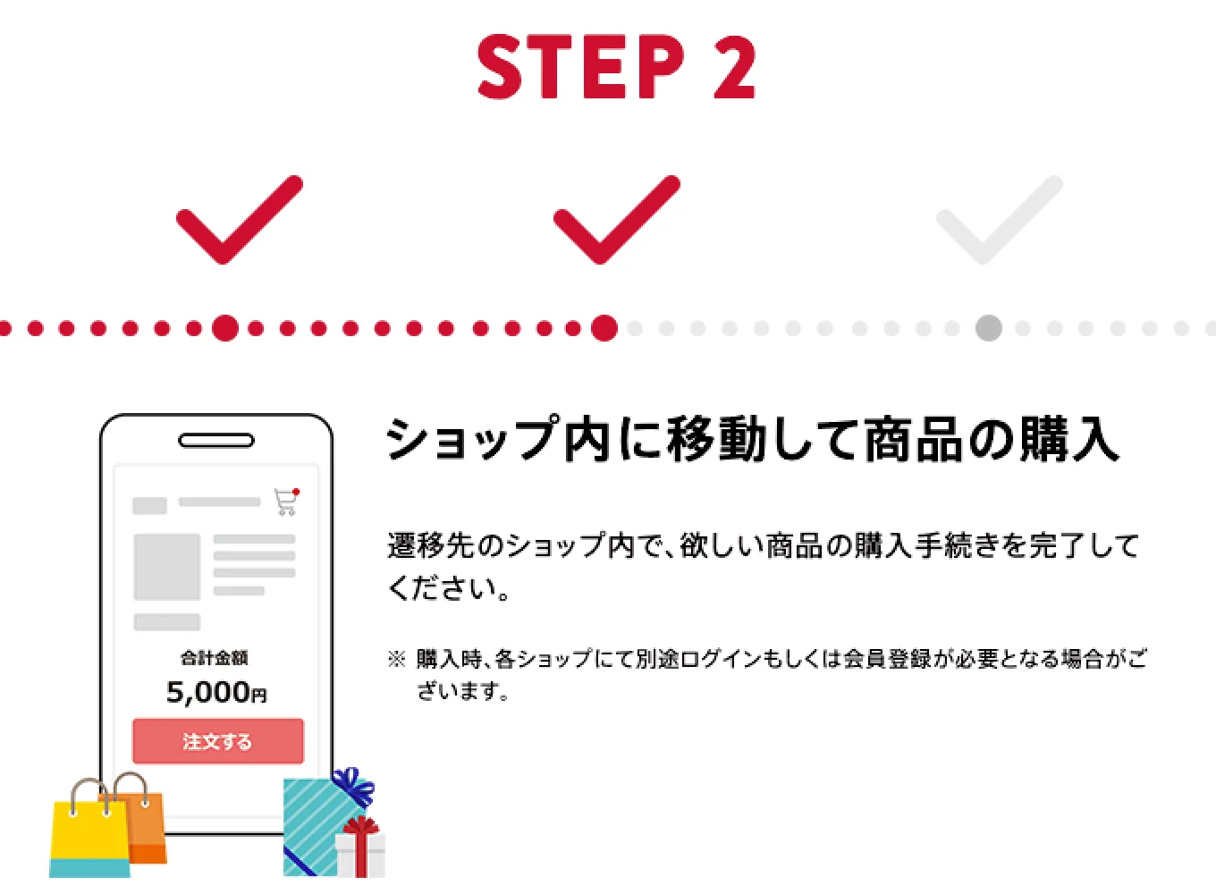 dポイントマーケットとdショッピングの違いは？dポイントを二重取り 